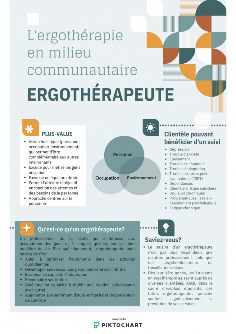 Pour comprendre en un coup d œil l ergothérapie en milieu