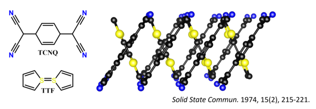 An image showing the chemical structures of TTF and TCNQ on the left and the layered crystal structure of the semiconducting cocrystal that they form on the right
