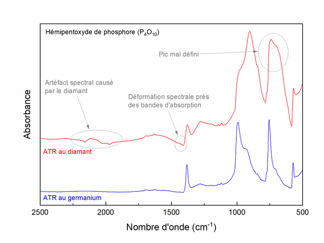 Spectre FTIR P4O10