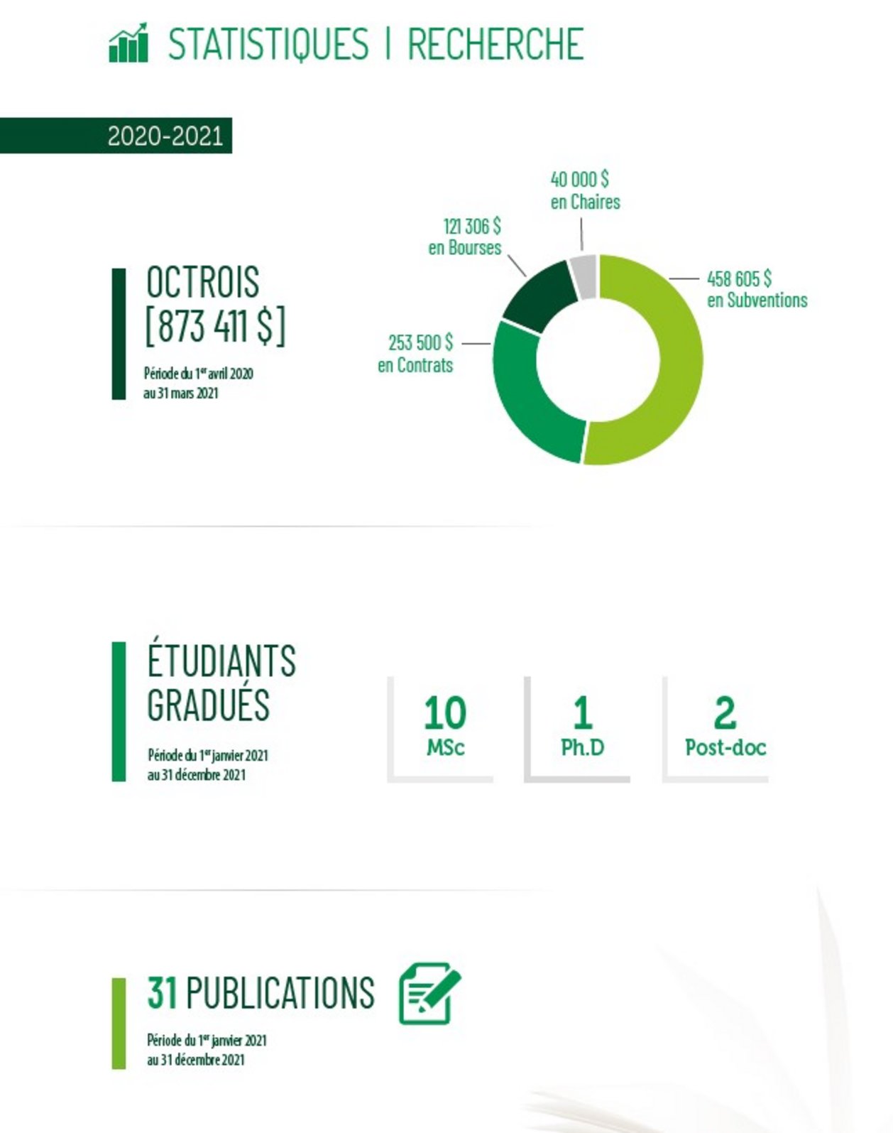 faits_saillants_geriatrie_2021-2022_01