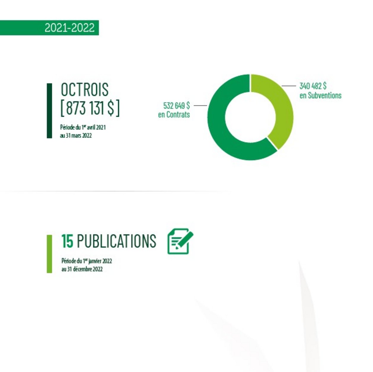 faits_saillants_gastro_2021-2022_02