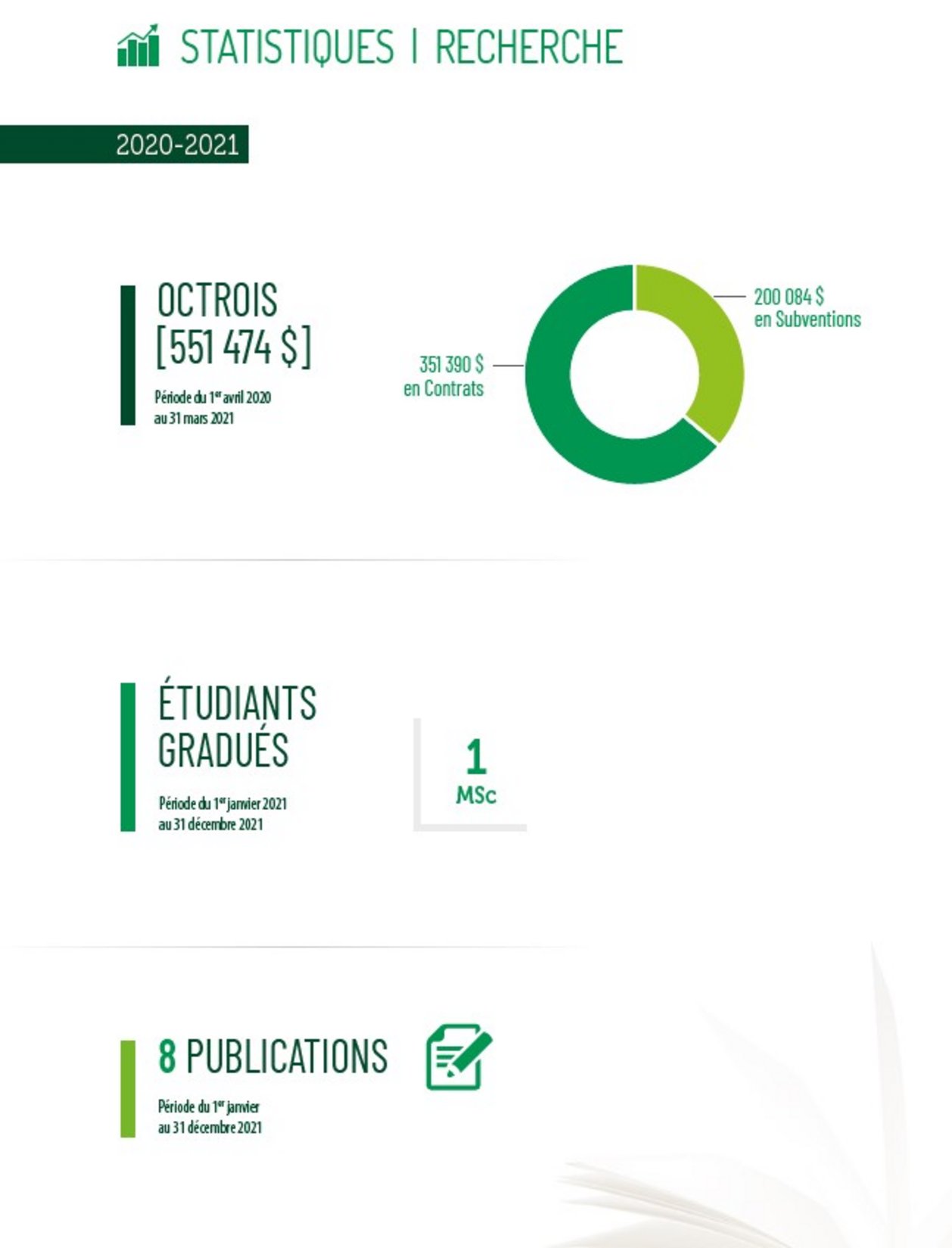 faits_saillants_gastro_2021-2022_01