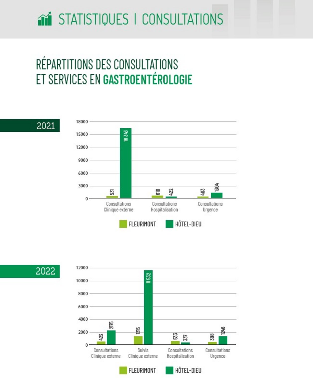 faits_saillants_gastro_2021-2022_03