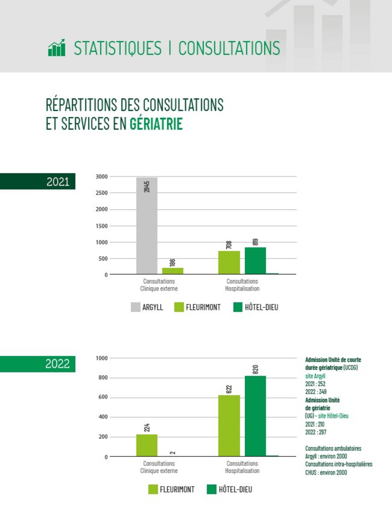 faits_saillants_geriatrie_2021-2022_03