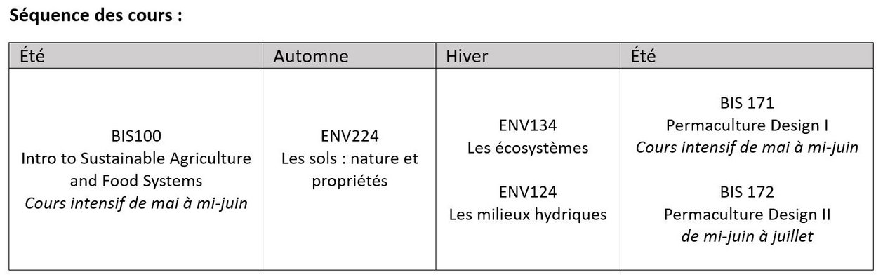 Séquence des cours