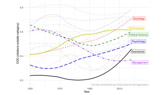 évolution des spécialités dans ce secteurs 