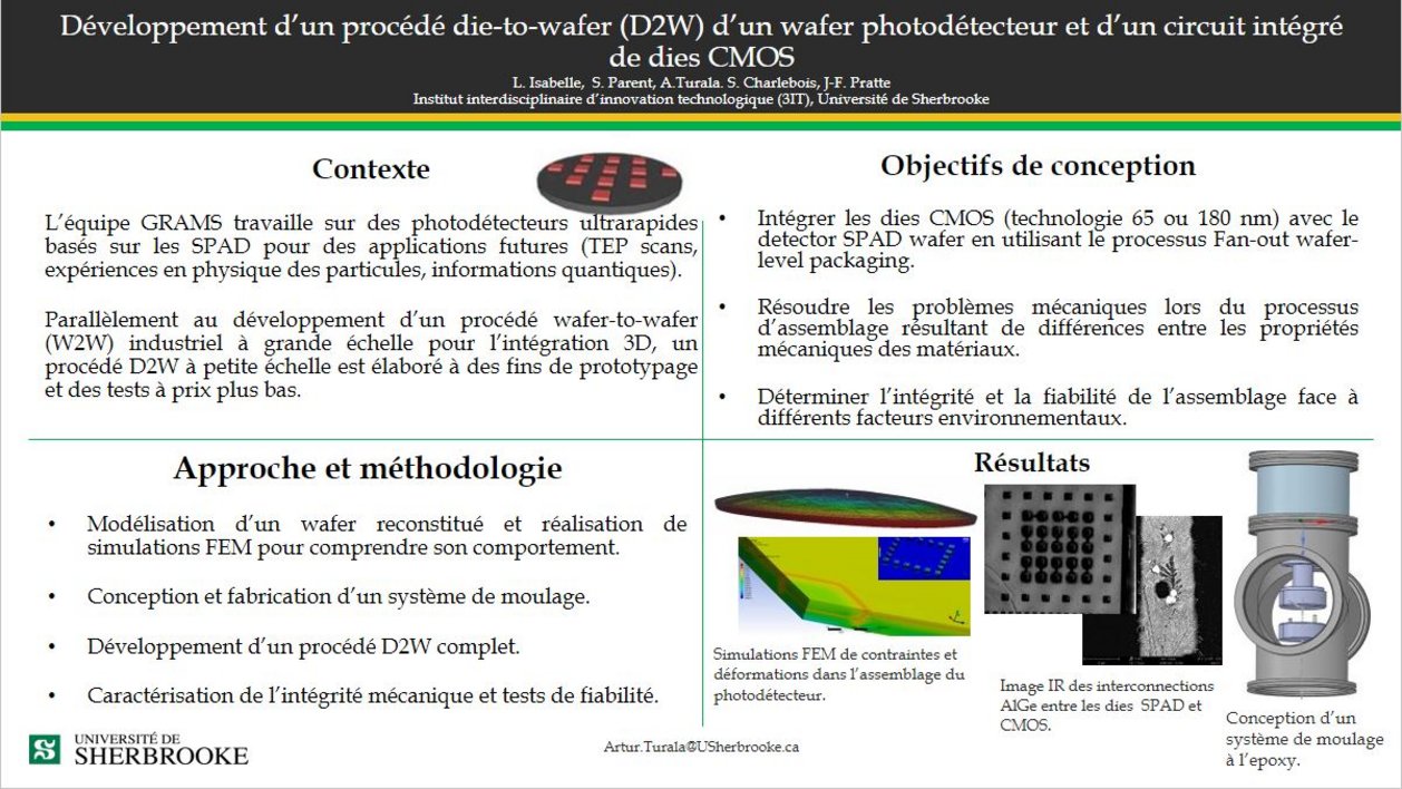 Quadchart du procédé D2W