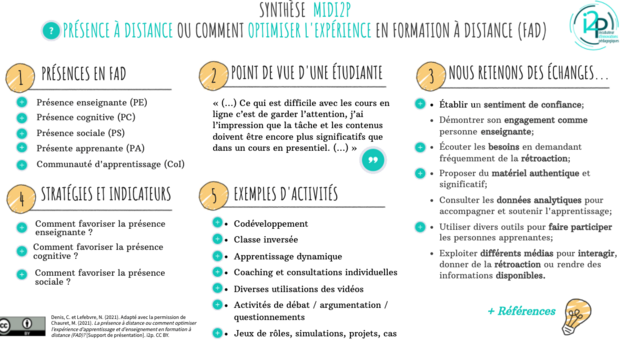 La présence à distance : comment optimiser l'expérience d'apprentissage et d'enseignement en FAD