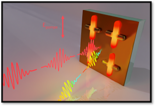 Illustration d'excitation Pompe-Sonde