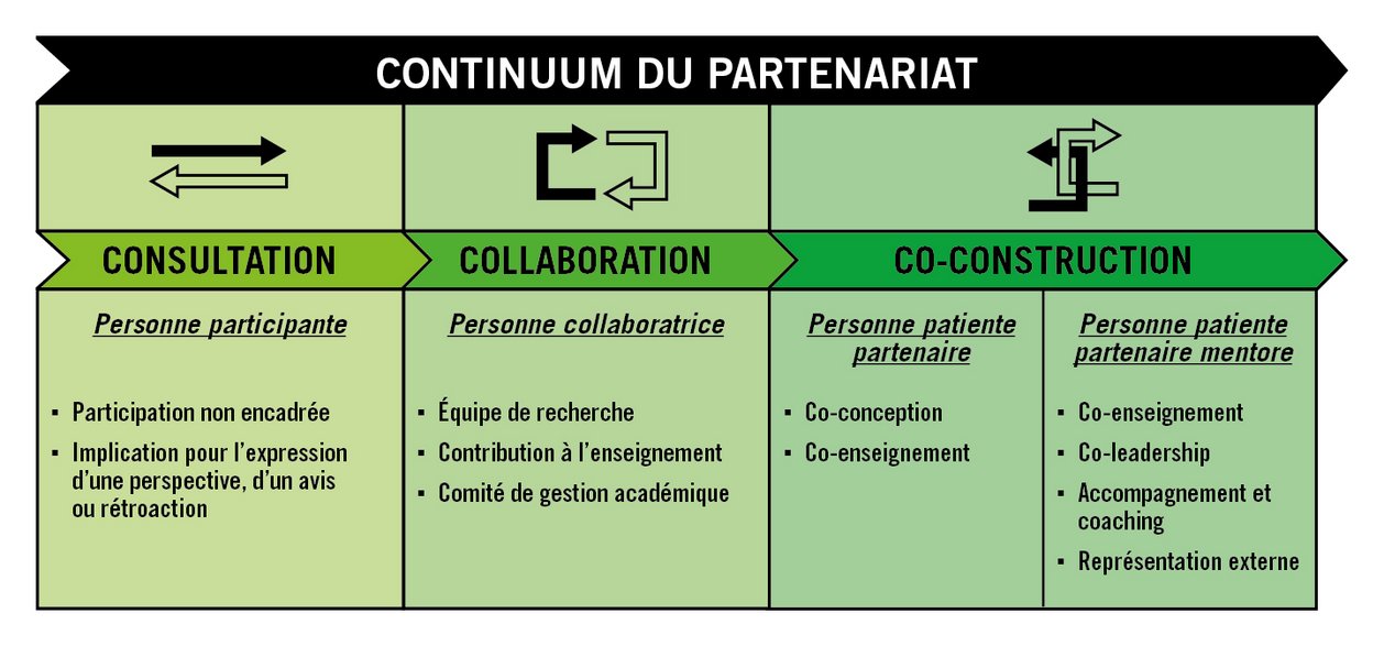 Schéma de la participation citoyenne