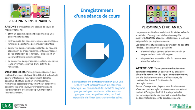 Principes d'enregistrement d'une séance