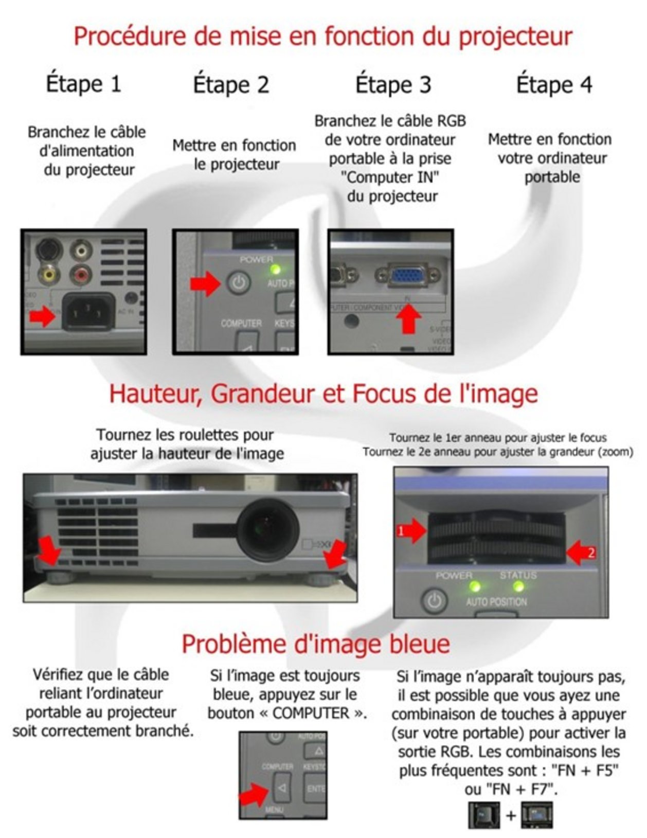 Procédure de mise en fonction d'un projecteur multimédia